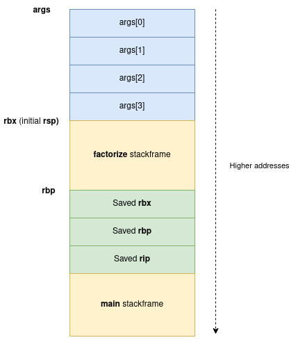 Variable-Length-Array inside the stack